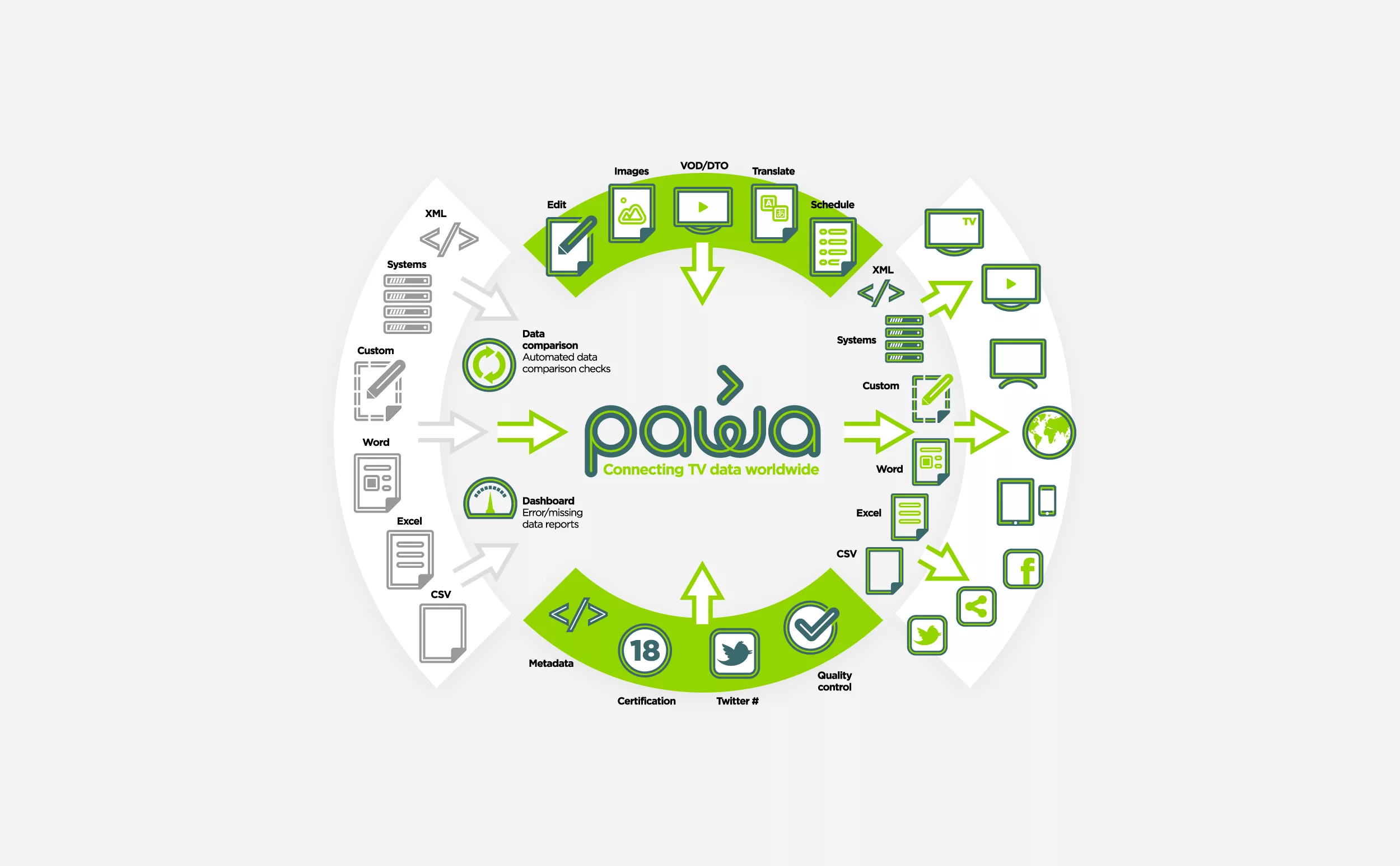Pawa overview diagram by Peek Creative Limited